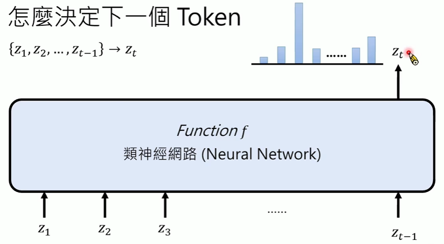 生成式AI