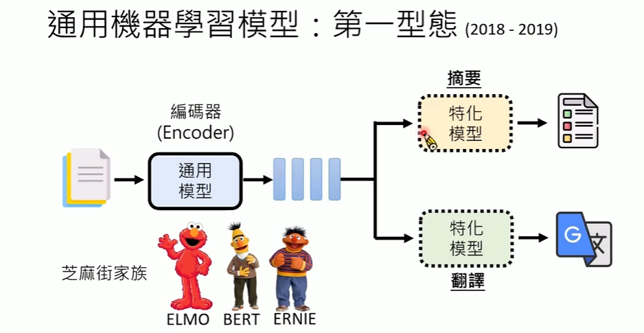 Encoder