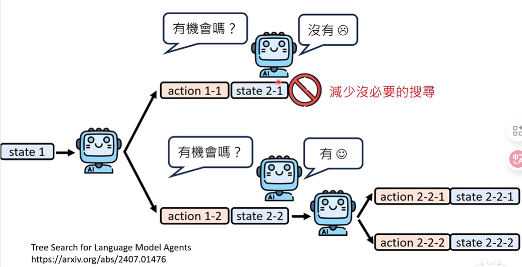 搜索与剪枝