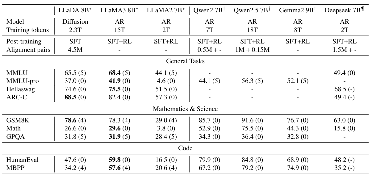 SFT+RL