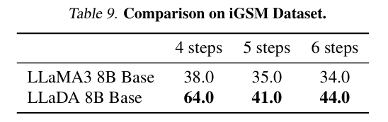 iGSM Dataset