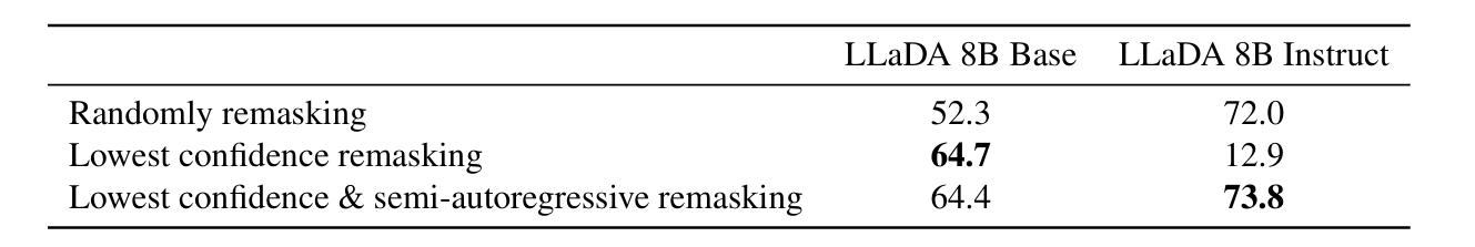 remask