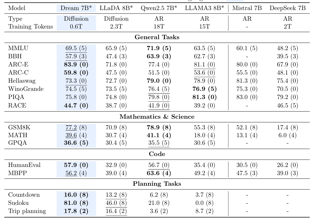 benchmark