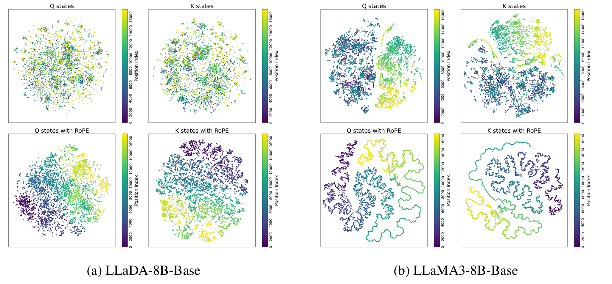 t-SNE