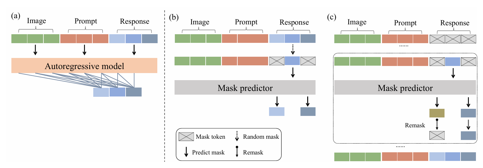 AR + Train + Inference