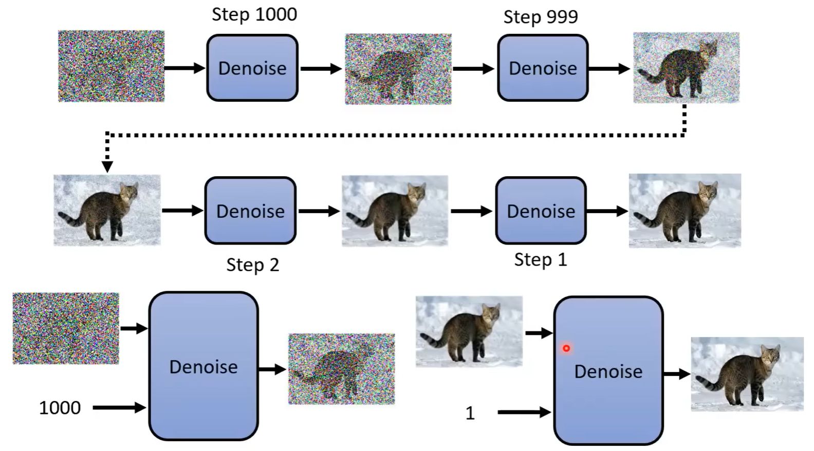 Denoise