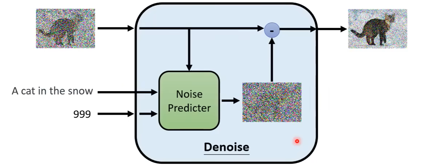 text2img Denoise Model