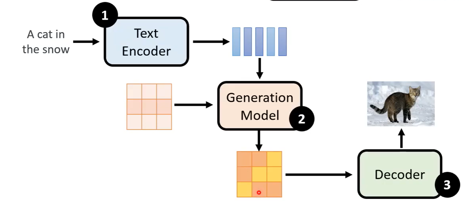 Framework