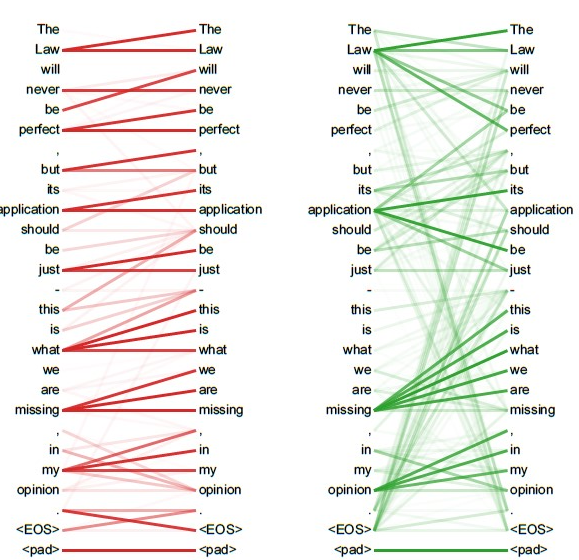 Multi-Head Attention