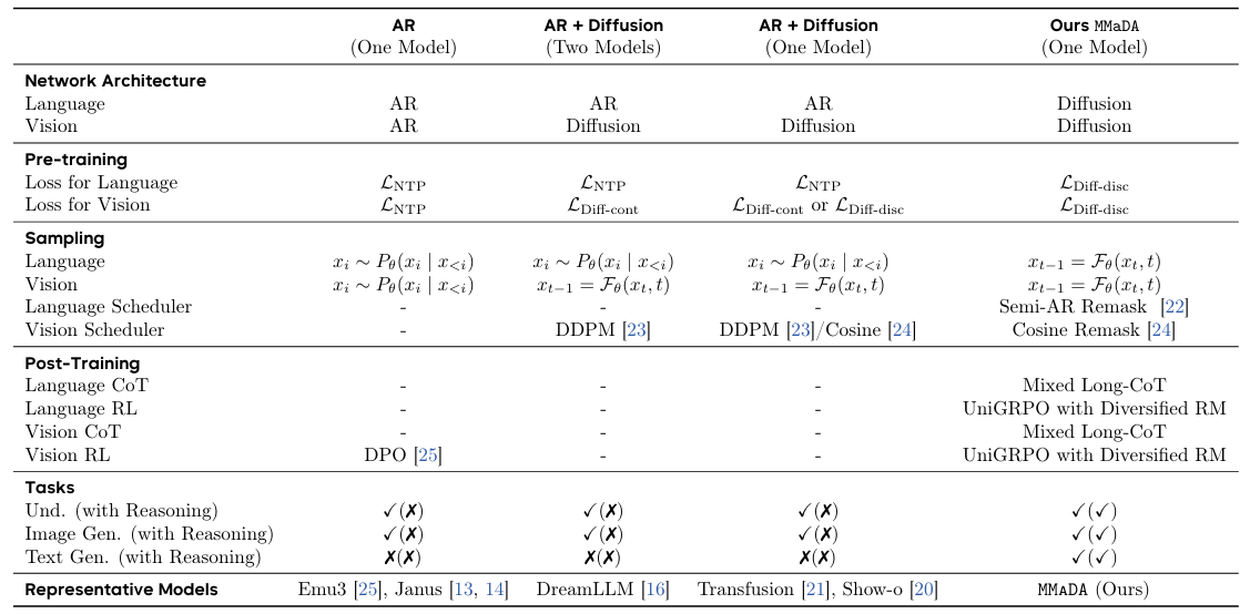 compared to other llms