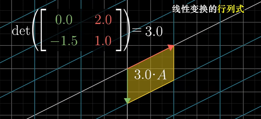行列式