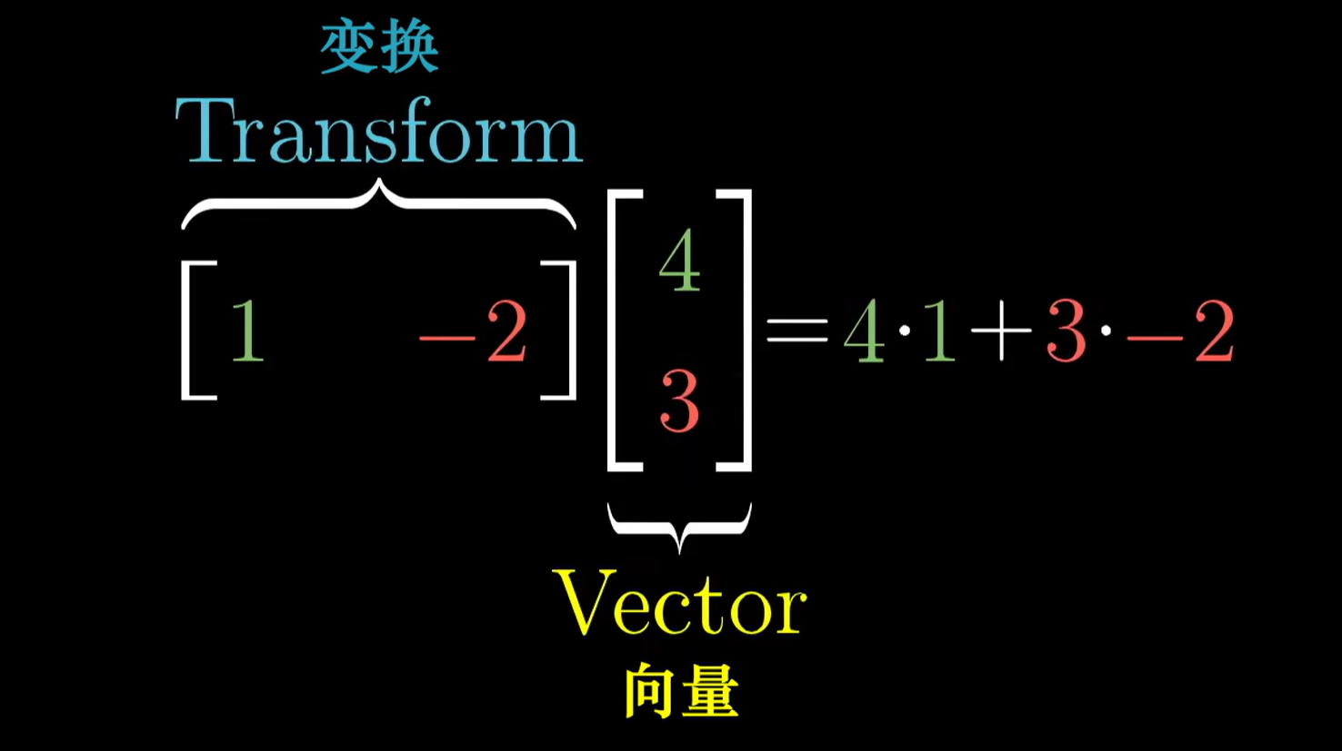 点积->线性变换